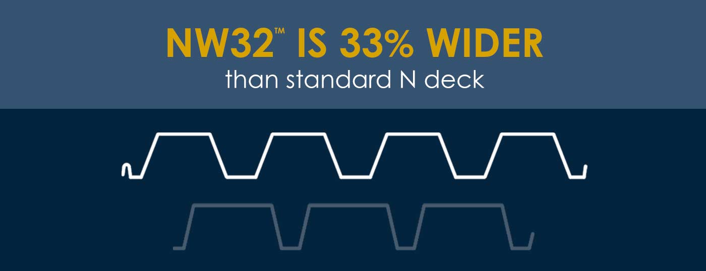 NW32 is 33% wider than standard N deck