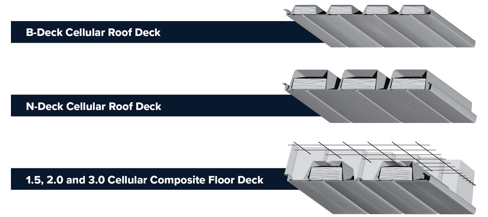 Riveted cellular deck options. B-Dek, N-Dek Cellular Roof Deck. 1.5, 2.0, and 3.0 Cellular Composite Floor Deck.